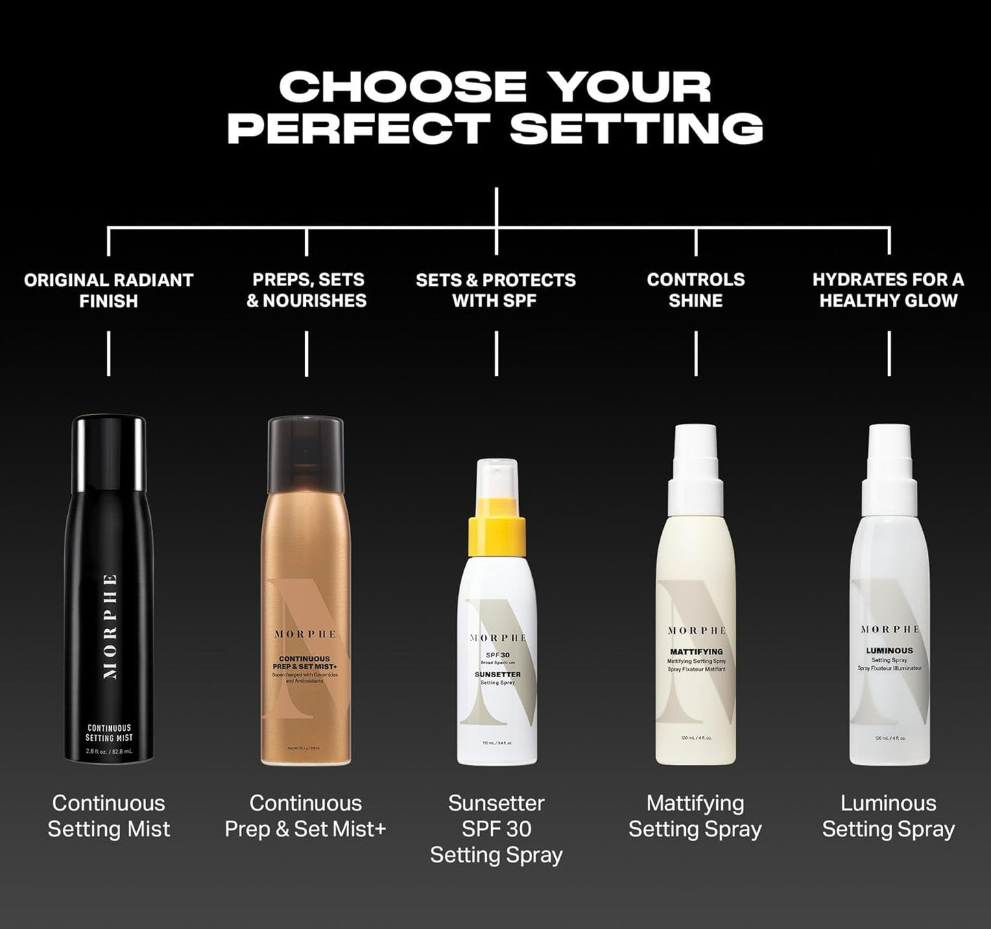 Morphe Mini Continuous Prep & Set Setting Spray – Travel Size Hydrating Makeup Mist with Ceramides for Stronger Skin Barrier (1.3oz)