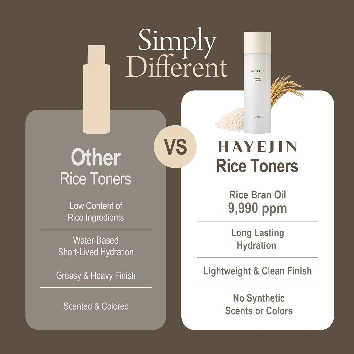 HAYEJIN RiceFila Oil Toner | 2-in-1 Korean Rice Toner & Cream with Niacinamide, Hyaluronic Acid & Peptides | Hydrating, Lightweight & Barrier Care (5.07 fl.oz)