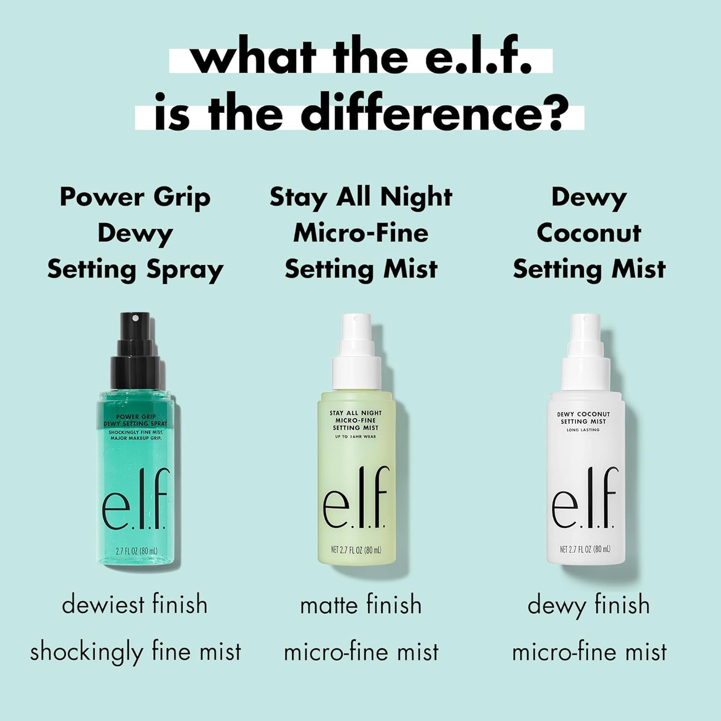 e.l.f. Power Grip Dewy Setting Spray – Hydrating Makeup Mist with Hyaluronic Acid & Aloe, Vegan & Cruelty-Free, 3.84oz