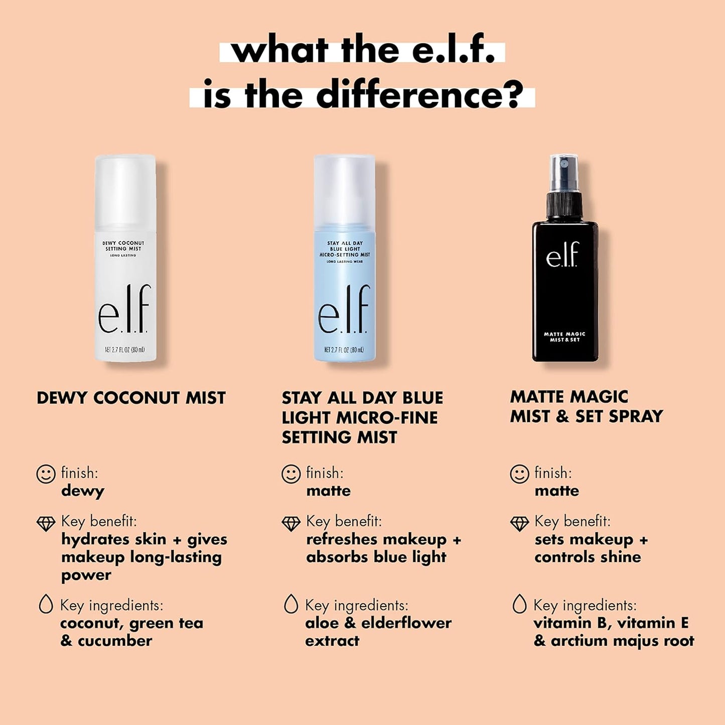 e.l.f. Matte Magic Mist & Set – Long-Lasting Makeup Setting Spray, 2.0 fl oz