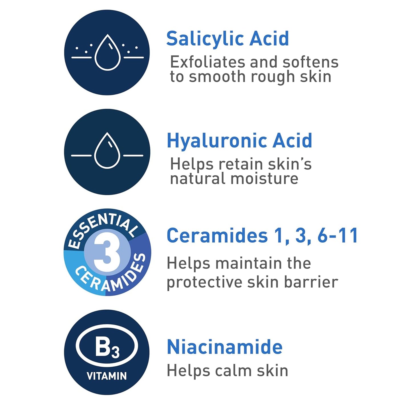 CeraVe Renewing Salicylic Acid Cleanser – Gentle BHA Exfoliating Face Wash with Hyaluronic Acid & Ceramides for Smooth, Hydrated Skin
