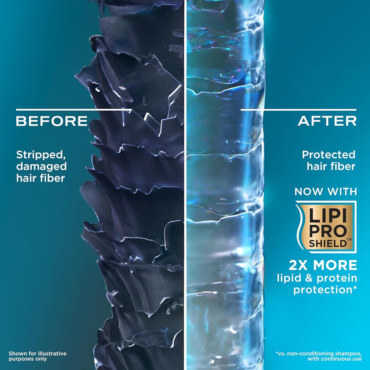 OGX Thick & Full + Biotin & Collagen Volumizing Shampoo & Conditioner Set | Sulfate-Free for Fine, Thin & Thinning Hair | 13 fl oz, 2 Pack