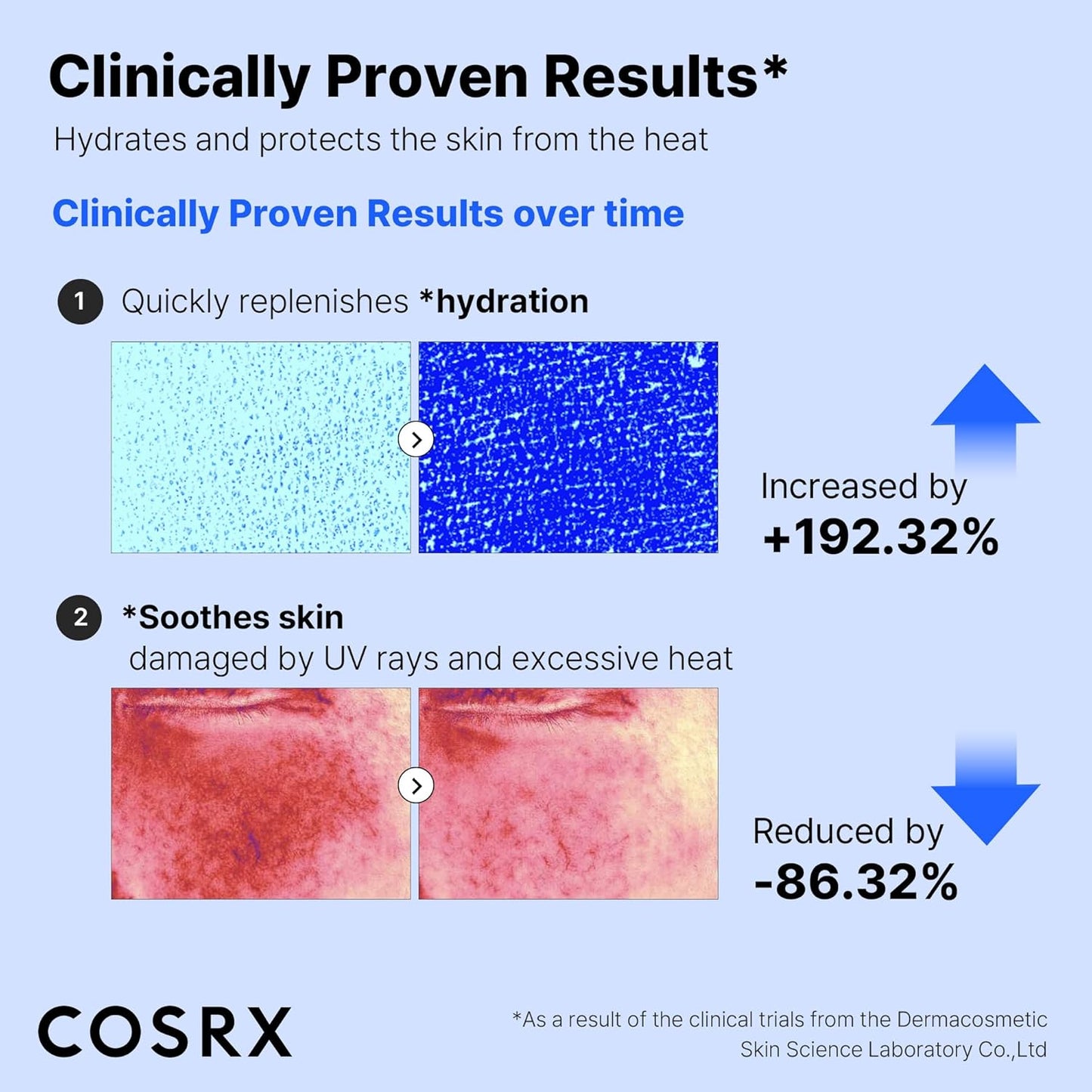 COSRX Ultra-Light Invisible Sunscreen SPF 50 – Hydrating Broad Spectrum UV Protection (55g)