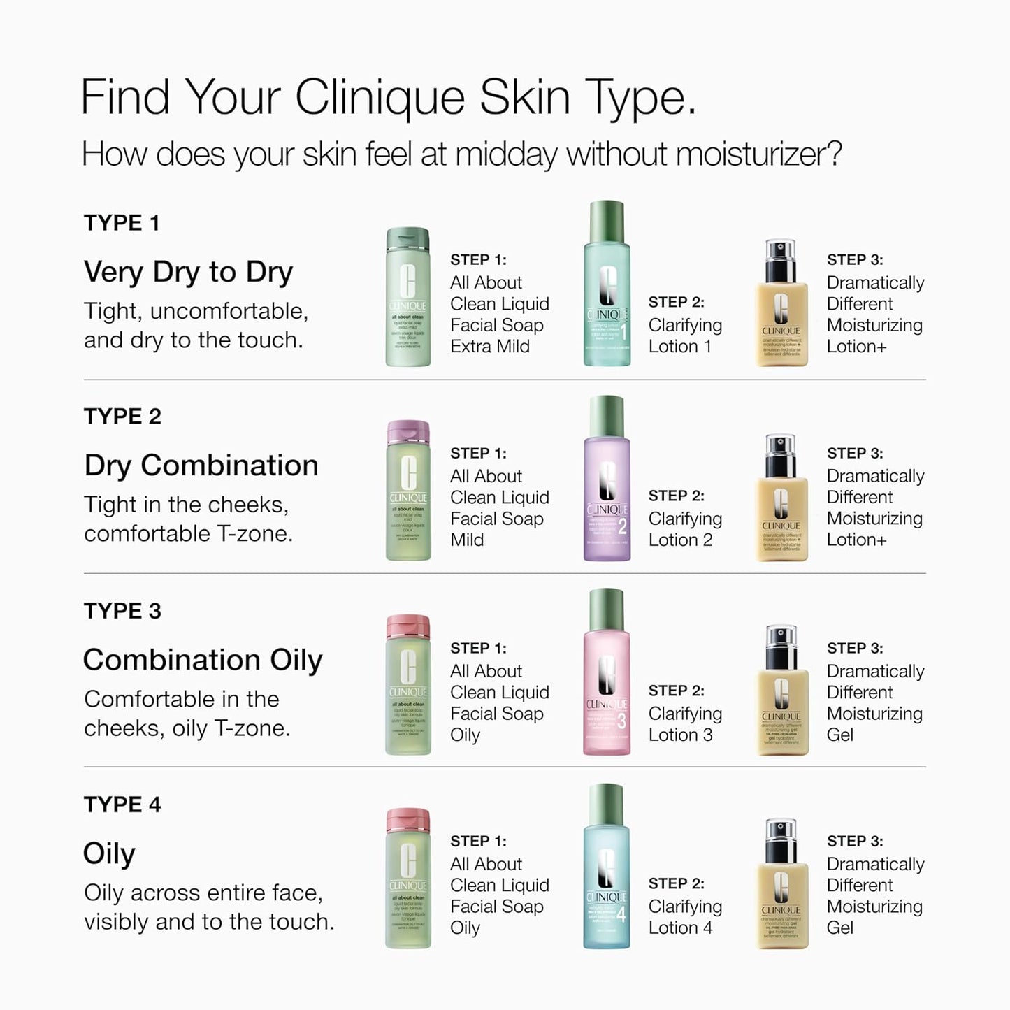 Clinique Dramatically Different Moisturizing Lotion+ SPF 35 | Hydrating Face Lotion with Glycerin | Strengthens & Protects Dry to Combination Skin (125ml)