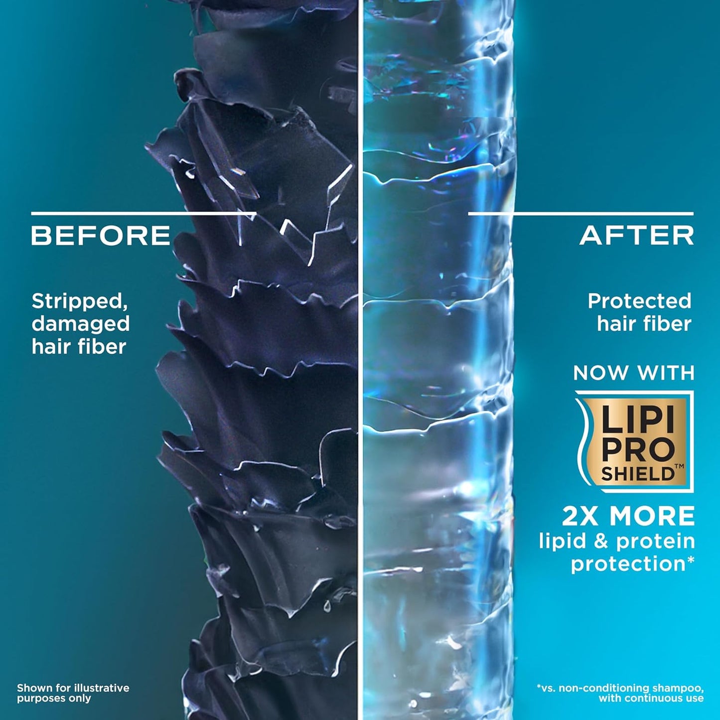 OGX Coconut Milk Sulfate-Free Shampoo & Conditioner Set | Hydrates & Softens | Lipi Pro Shield | Frizz Control & Nourishing Hair Care | 2 x 13 fl oz