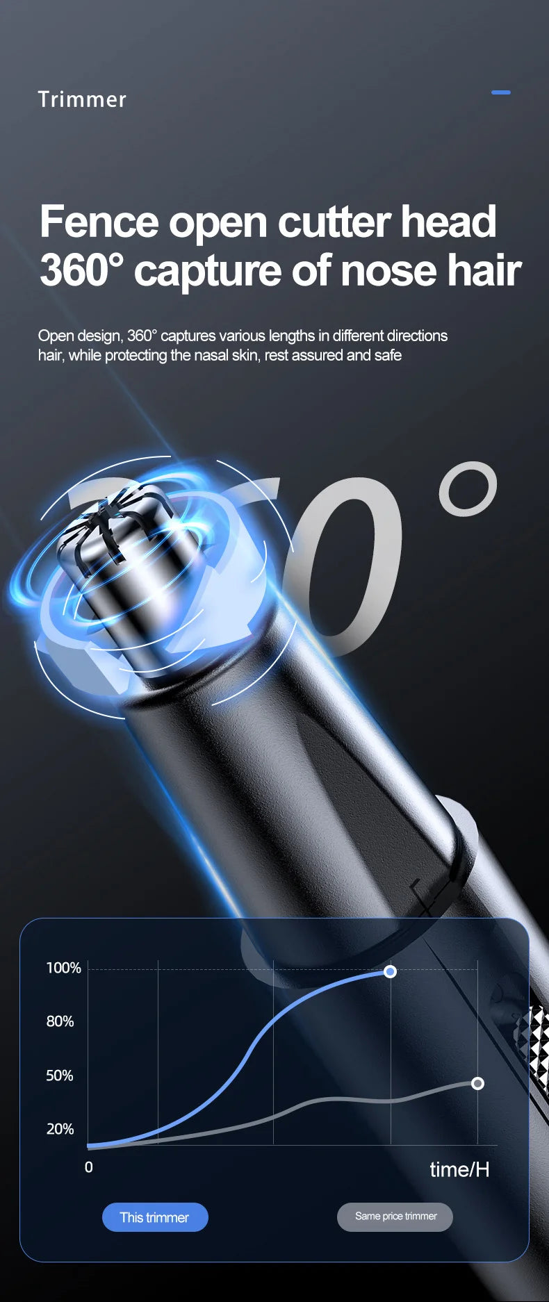 Newmine Rechargeable Electric Nose & Ear Hair Trimmer for Men – Safe Facial Grooming Tool