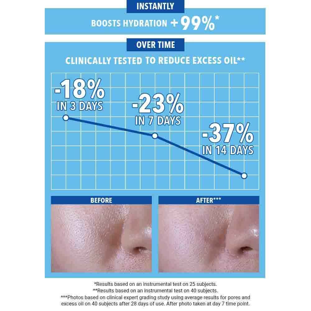 Ultra Facial Oil-Free Gel Cream – 24H Shine-Control Hydrating Moisturizer